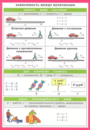 Зависимость между величинами. Наглядно-раздаточное пособие — 2312466 — 1