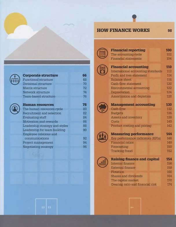 Книга How Business Works. A Graphic Guide To Business Success () — 3