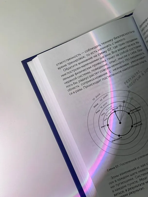 Книга Точка Опоры. Искусство быть взрослым (Анна Иванникова) — 13