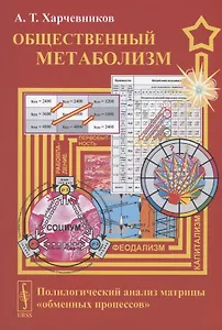 Общественный метаболизм. Полилогический анализ матрицы обменных процессов