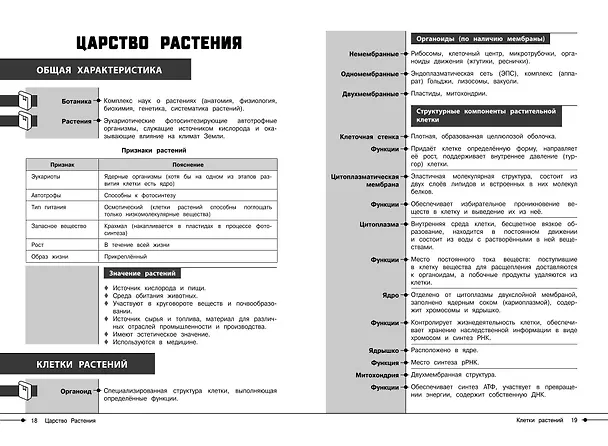 Книга Биология (Оксана Мазур) — 9
