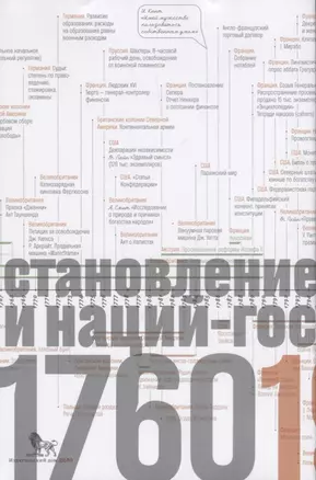 Источники социальной власти Т.2 Становление кл. и наций-государств 1760-1914 г. Кн.1 (Манн) (супер) — 2663990 — 1