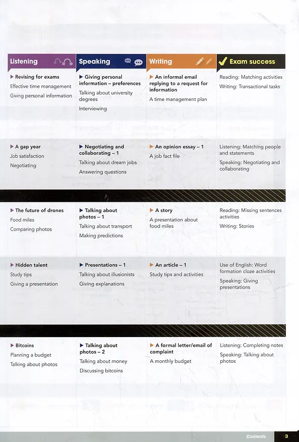 Книга Gateway B2. Second Edition. Students Book Pack+Students Resource Centre (Дэвид Спенсер) — 3
