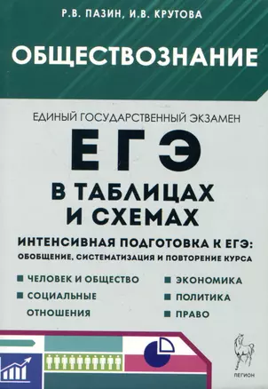 ЕГЭ. Обществознание в таблицах и схемах. 10-11 классы. Интенсивная подготовка к ЕГЭ: обобщение, систематизация и повторение курса — 3053541 — 1