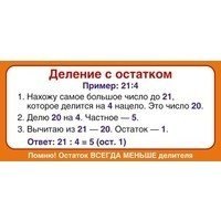 Карточка. Запомни! Деление с остатком