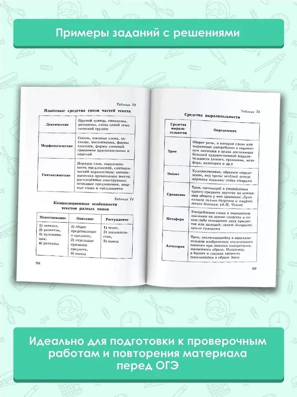 Книга ОГЭ. Русский язык. Математика в таблицах и схемах для подготовки к ОГЭ (Ирина Текучева) — 5
