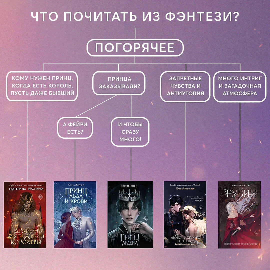 Принц Ардена (Софи Анри) - купить книгу с доставкой в интернет-магазине « Читай-город». ISBN: 978-5-04-178760-8