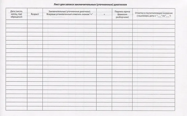 Медицинская карта ребенка А5 96л "Влюбленные панды" карт. обл., офсет 2944502 — 4