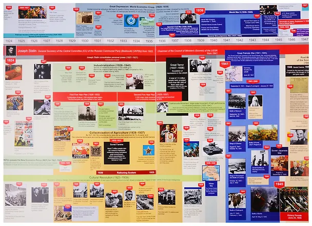 Книга Illustrated Timeline. Russia. Contemporary History. 1900–2018 (Михаил Баранов) — 3