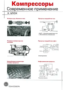 Компрессоры. Современное применение