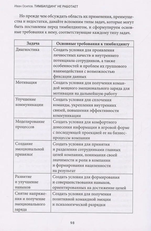Книга Тимбилдинг не работает. Можно ли превратить игру в эффективный бизнес-инструмент? (Иван Осипов) — 4