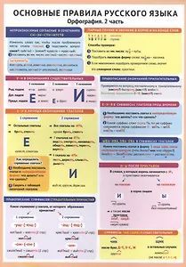 Основные правила русского языка. Орфография. 2 часть. Справочные материалы