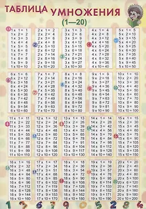 Справочные материалы. Таблица умножения (1-20)
