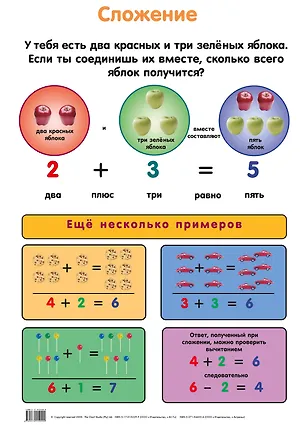 Книга Плакат, Сложение. Вычитание ()