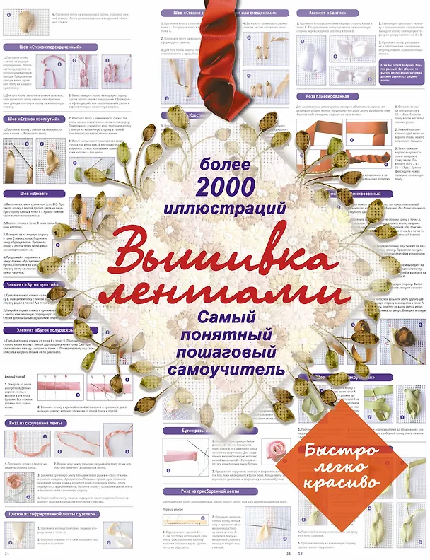 Книга Вышивка лентами. Самый понятный пошаговый самоучитель. () — 1
