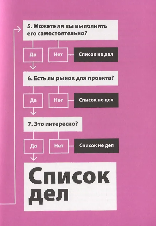Книга Не делай это. Тайм-менеджмент для творческих людей (Дональд Рос) — 7