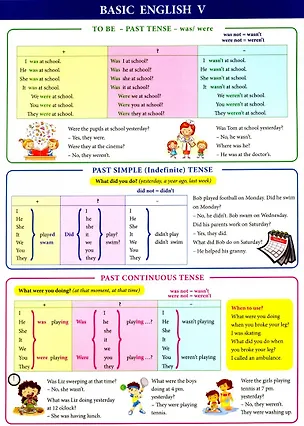 Книга Basic English V. Справочные материалы (Ксения Ачасова)