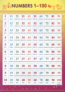 Справочные материалы Английский язык Numbers 1-100 (лист) (ламин.) (двухстор.)