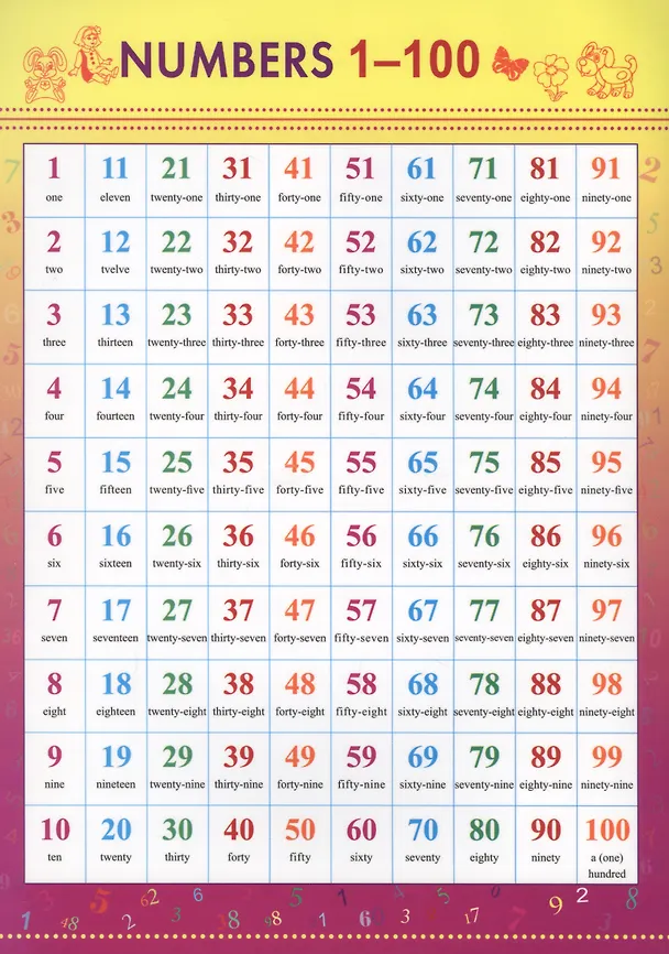Книга Справочные материалы Английский язык Numbers 1-100 (лист) (ламин.) (двухстор.) () — 1