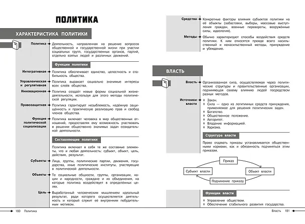 Книга Обществознание (Яна Вареньева) — 17