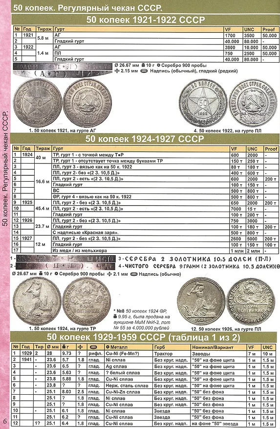 Книга Каталог Монет СССР и России 1918-2021 годов. 13 выпуск (Савелий Гусев) — 5