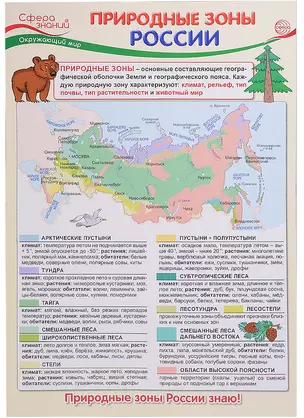 Плакат. Окружающий мир в начальной школе. Природные зоны России — 2891496 — 1