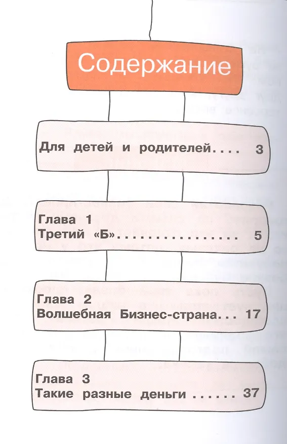 Книга Приключения в Бизнес-стране (Семён Резник) — 2