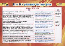 Учебные плакаты. Русский язык. НЕ и НИ с разными частями речи