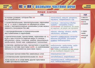 Учебные плакаты. Русский язык. НЕ и НИ с разными частями речи — 3001415 — 1