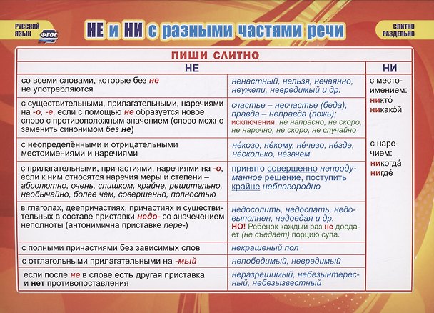 Книга Учебные плакаты. Русский язык. НЕ и НИ с разными частями речи () — 1