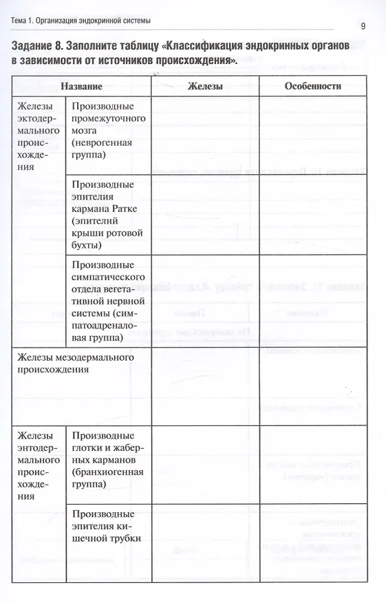 Книга Анатомия человека. Спланхнология. Часть 6. Эндокринная, иммунная и лимфатическая системы. Тетрадь-практикум (Ольга Абанина, Анна Олсуфьева, Мария Кузнецова) — 5
