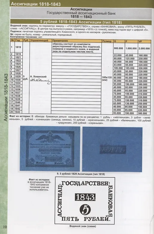 Книга Каталог банкнот России 1769-2023. Разновидности. Стоимость. Водяные знаки. 3-й выпуск () — 5