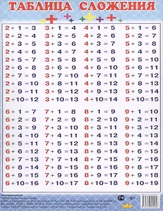 Таблица сложения