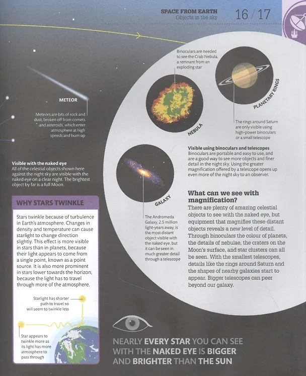Книга How Space Works () — 6