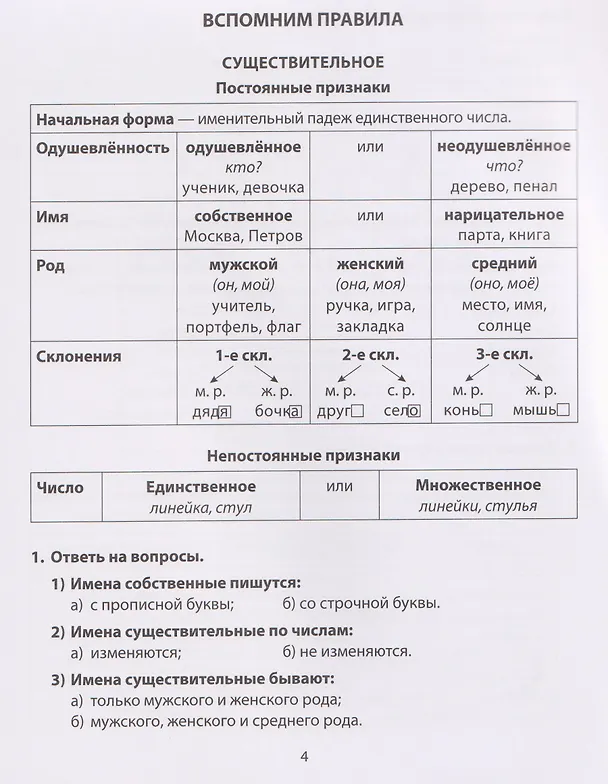 Книга Русский язык. Части речи. 1-4 класы. Тренажёр (Полина Канина) — 4