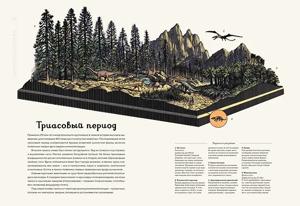 Книга Динозавриум (Кейти Скотт, Лили Маррей, Джейми Брун) — 4