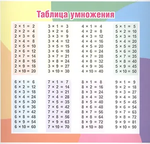 Таблица умножения (175х190 мм). Оборот: Единицы измерения