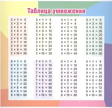 Таблица умножения (175х190 мм). Оборот: Единицы измерения