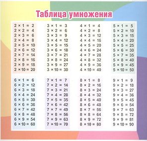 Таблица умножения (175х190 мм). Оборот: Единицы измерения