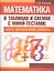 Математика в таблицах и схемах с мини-тестами: курс начальной школы — 2289764 — 2
