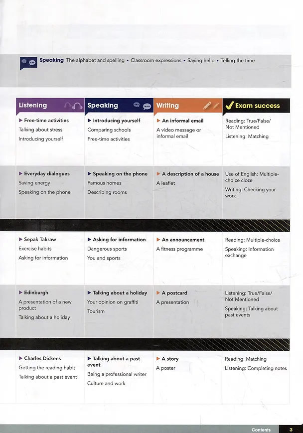 Книга Gateway. Second Edition. A2. Students Book + Online Code (Дэвид Спенсер) — 3