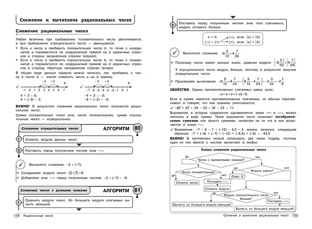 Книга Математика. 5-6 классы (Елена Тимофеева) — 13