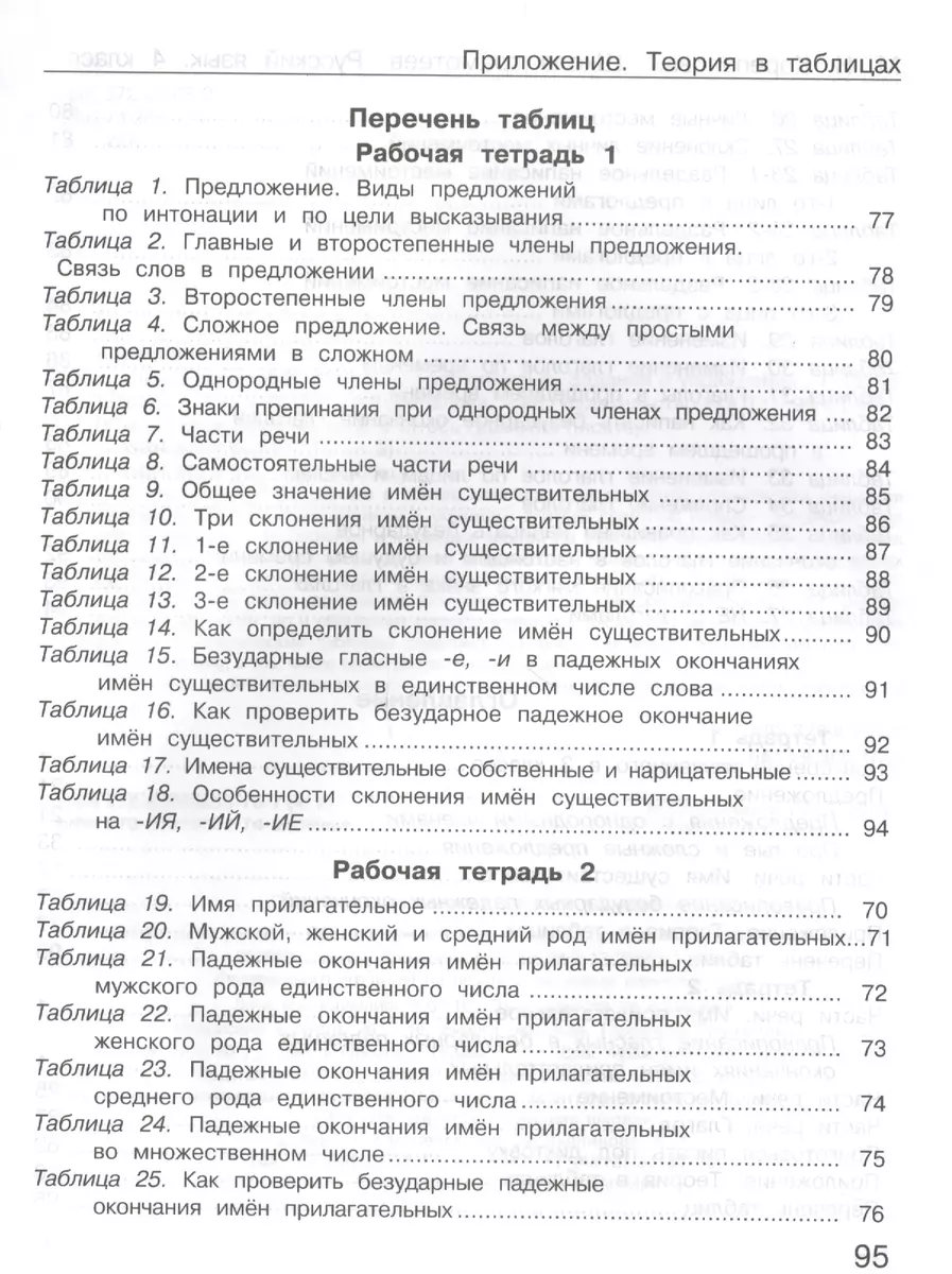 Школа грамотеев. 4 класс. Русский язык. Задания и упражнения. Теория в  таблицах. Рабочая тетрадь. Часть 2 - купить книгу с доставкой в  интернет-магазине «Читай-город». ISBN: 978-5-90-568576-7