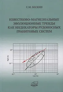 Известково-магнезиальные эволюционные тренды как индикаторы рудоносных гранитовых систем