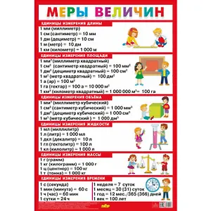 Плакат "Меры величин"