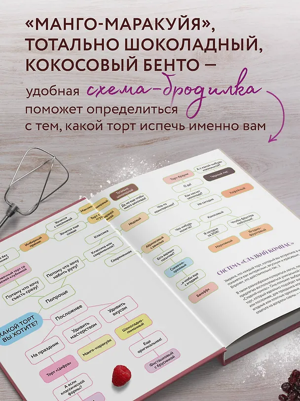 Книга Твой идеальный торт. Как испечь, собрать и украсить торт своей мечты (Екатерина Митюшкина) — 7