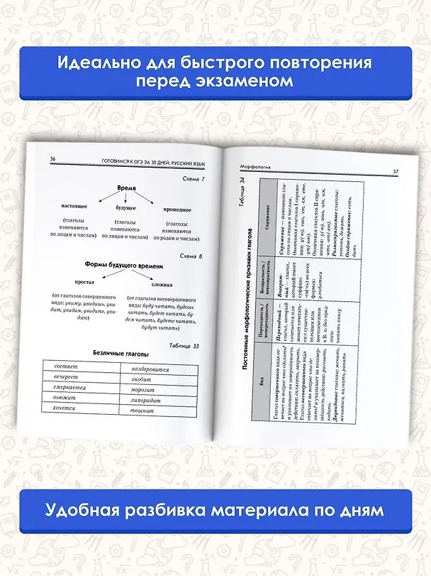 Книга Готовимся к ОГЭ за 30 дней. Русский язык (Людмила Степанова, Ирина Текучева) — 6