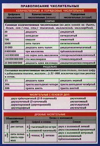 СМ. Русский язык. Правописание числительных.