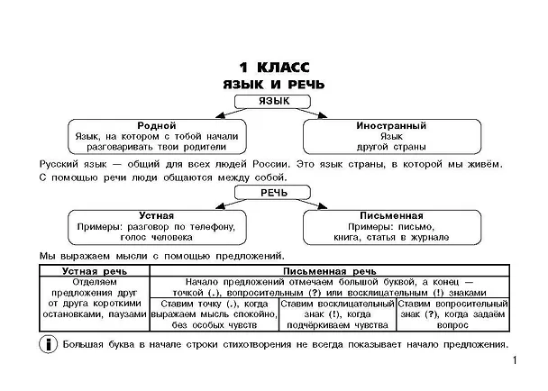 Книга Все правила по русскому языку для начальной школы (Ольга Узорова) — 9