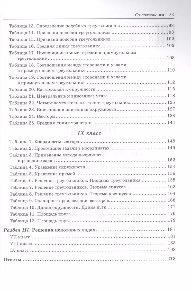 Геометрия:задачи на готовых чертежах: 7-9 кл.... (Эдуард Балаян) - купить  книгу с доставкой в интернет-магазине «Читай-город». ISBN: 978-5-222-37284-5